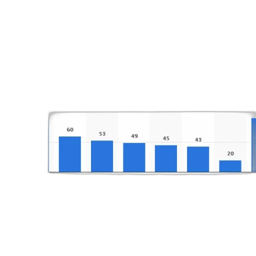 blue, bar, chart, showing transparent PNG cut-out