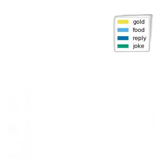 food, sword, animal, jewelry transparent PNG cut-out