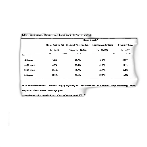 table, distribution, mammographic, breast transparent PNG cut-out