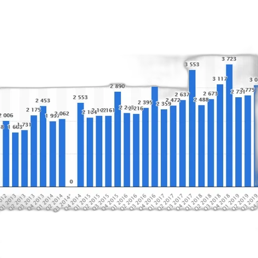 bar, chart, shows, number transparent PNG cut-out