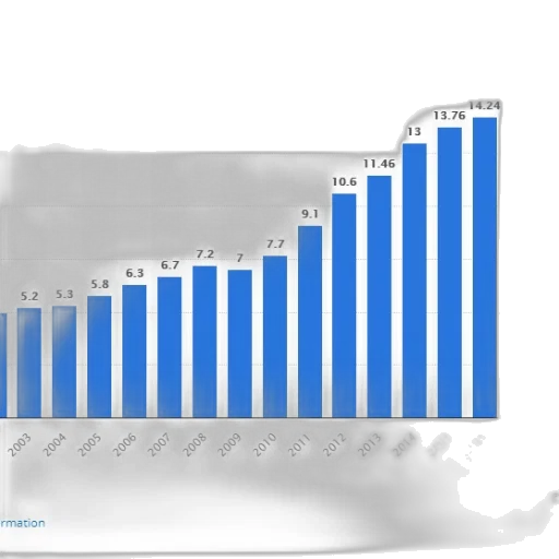 bar, chart, shows, growth transparent PNG cut-out