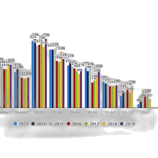 bar, chart, showing, percentage transparent PNG cut-out