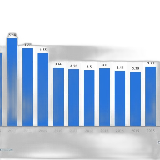 bar, graph, showing, number transparent PNG cut-out