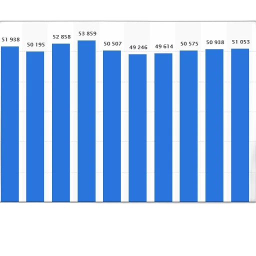 bar, chart, showing, population transparent PNG cut-out