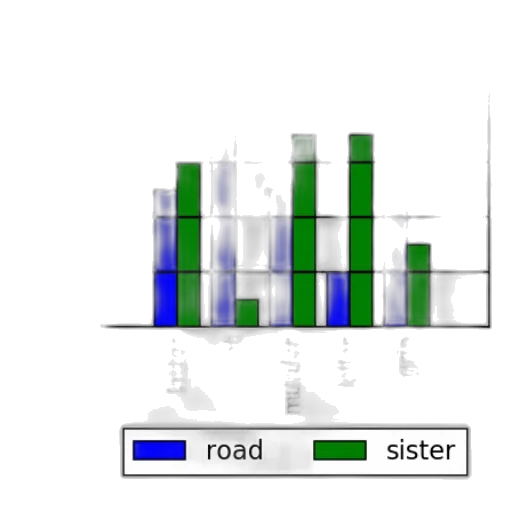 green, blue, bar, chart transparent PNG cut-out