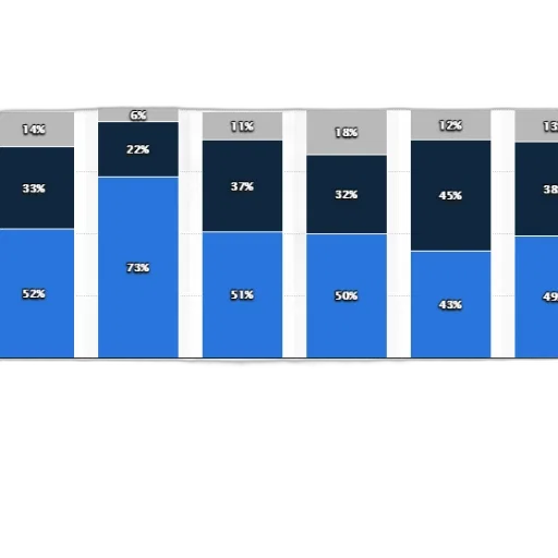 blue, bar, chart, showing transparent PNG cut-out