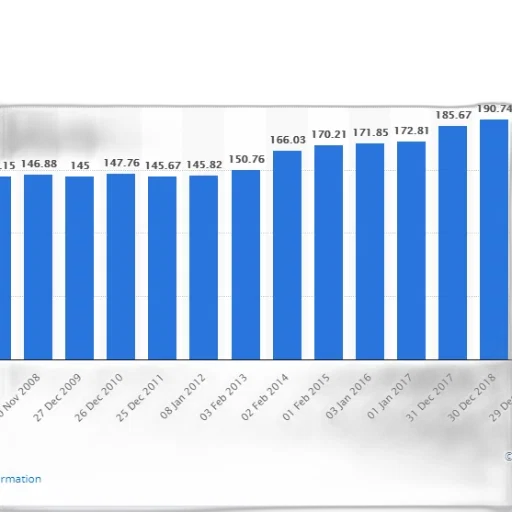 bar, chart, showing, growth transparent PNG cut-out