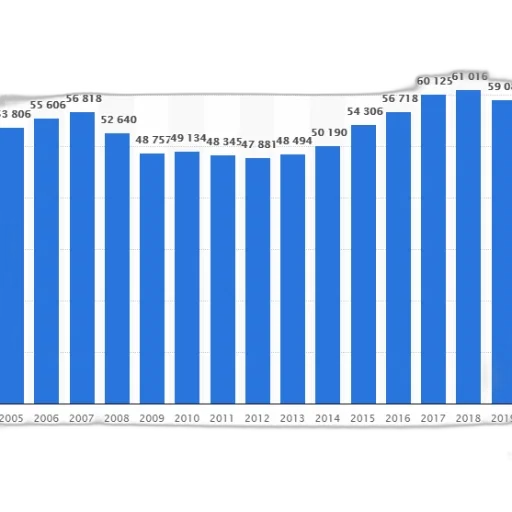 blue, bar, graph, showing transparent PNG cut-out