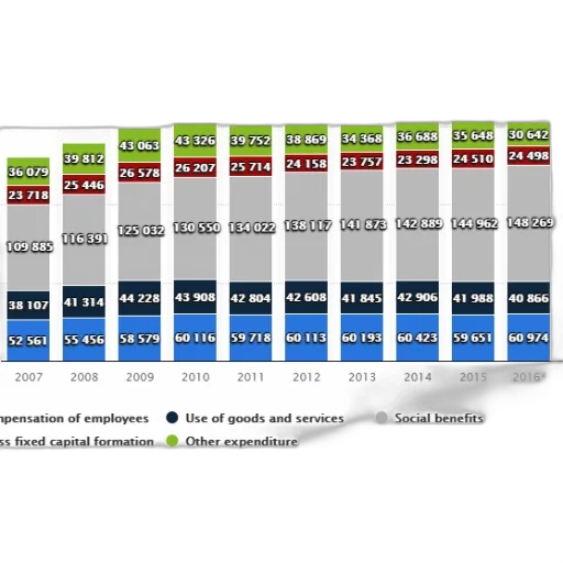 image, bar, chart, showing transparent PNG cut-out