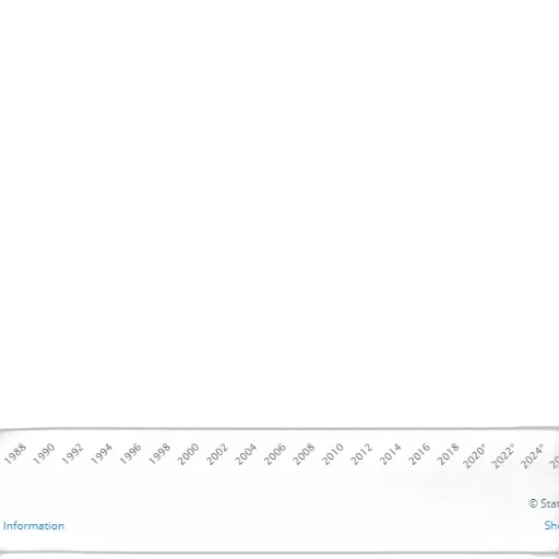 line, graph, showing, trend transparent PNG cut-out