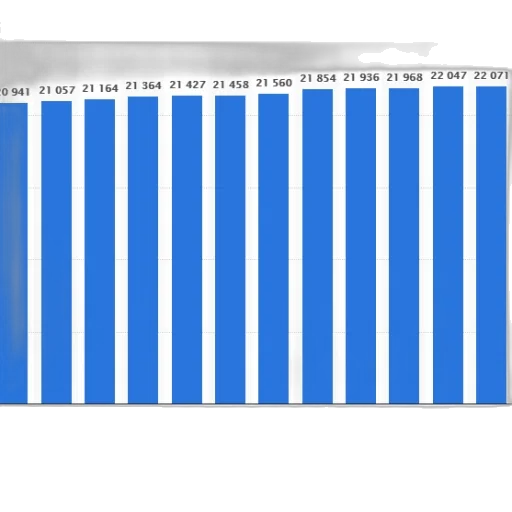 blue, bar, chart, showing transparent PNG cut-out