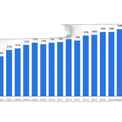 bar, graph, showing, percentage transparent PNG cut-out