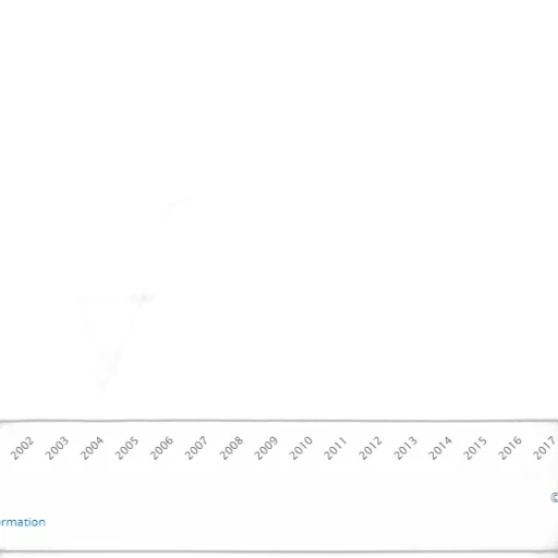 line, graph, showing, trend transparent PNG cut-out