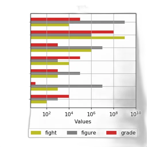 bar, chart, three, categories transparent PNG cut-out