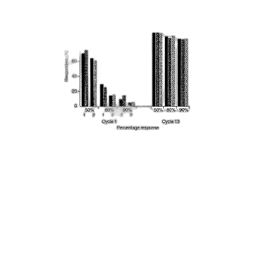 image, bar, graph, showing transparent PNG cut-out
