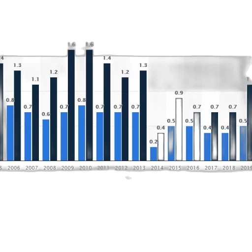 bar, chart, shows, number transparent PNG cut-out