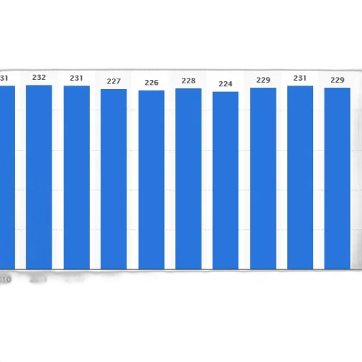 bar, chart, showing, number transparent PNG cut-out