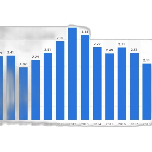 blue, bar, graph, showing transparent PNG cut-out