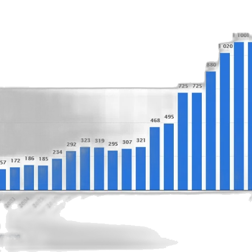 bar, graph, showing, growth transparent PNG cut-out