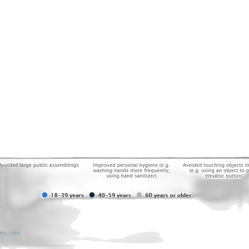 fog, monochrome, bar, graph transparent PNG cut-out