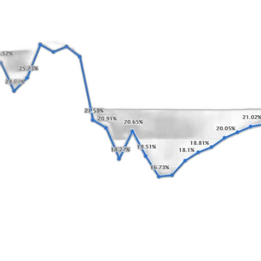 line, graph, showing, percentage transparent PNG cut-out