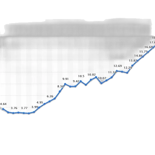 line, graph, showing, trend transparent PNG cut-out