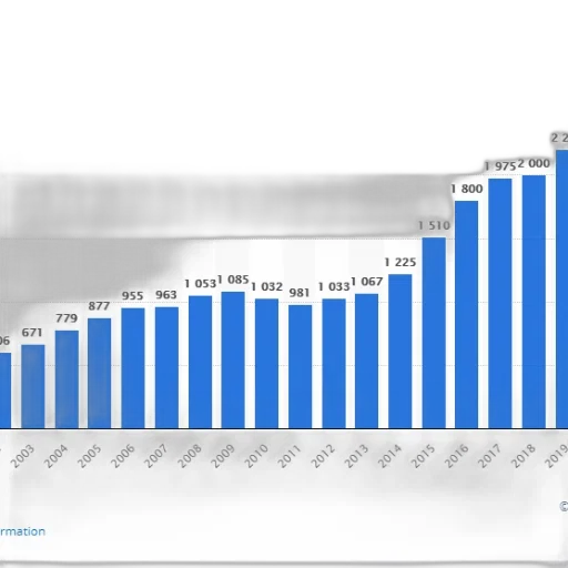 bar, chart, shows, growth transparent PNG cut-out