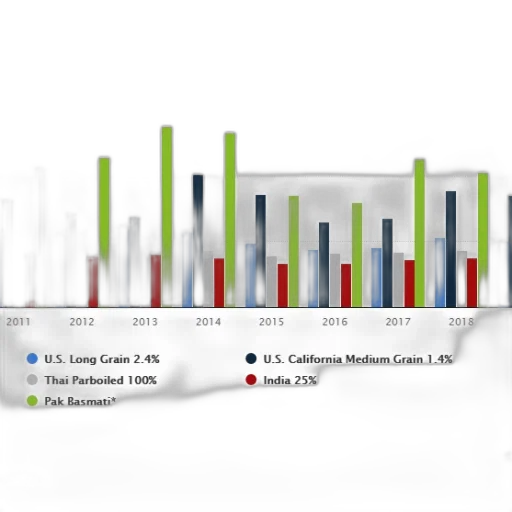 bar, chart, shows, percentage transparent PNG cut-out