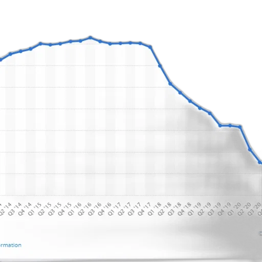 line, graph, showing, sharp transparent PNG cut-out