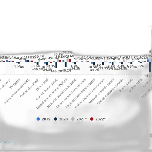 3d render, image, bar, chart transparent PNG cut-out