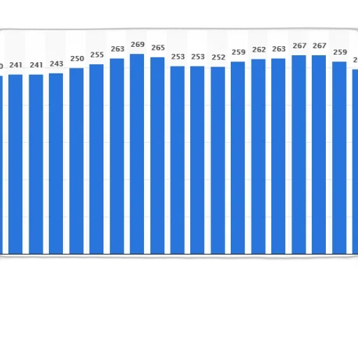 bar, chart, showing, number transparent PNG cut-out