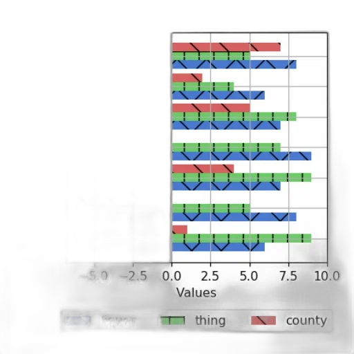 bar, chart, three, categories transparent PNG cut-out