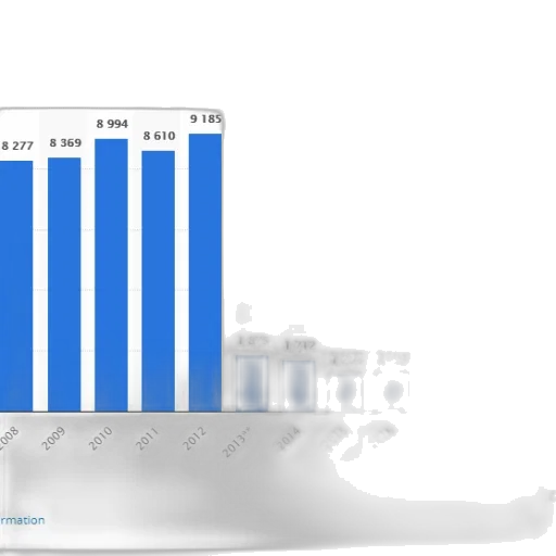 bar, chart, shows, number transparent PNG cut-out