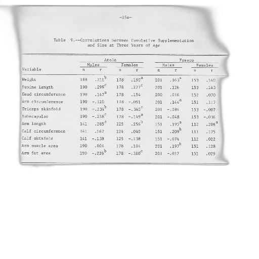 table, correlations, between, cumulative transparent PNG cut-out