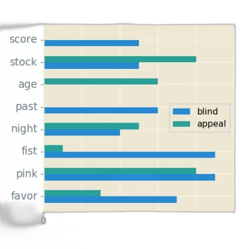 bar, chart, eight, bars transparent PNG cut-out