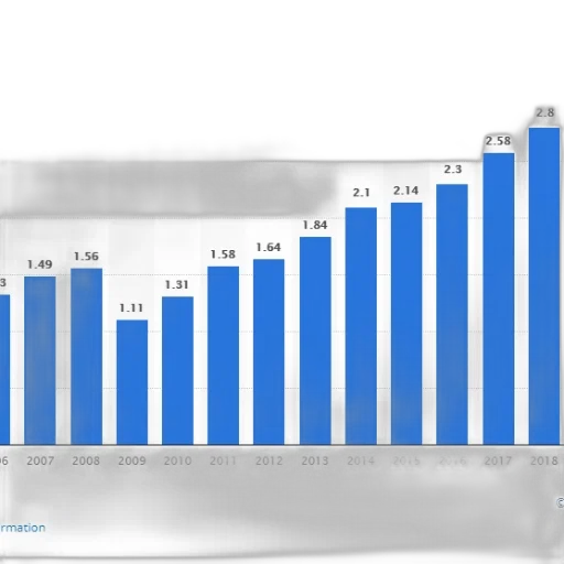 bar, chart, shows, growth transparent PNG cut-out