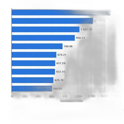 bar, chart, showing, number transparent PNG cut-out