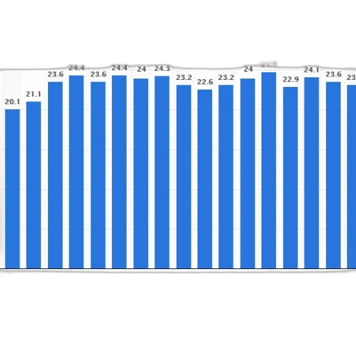 bar, chart, shows, percentage transparent PNG cut-out