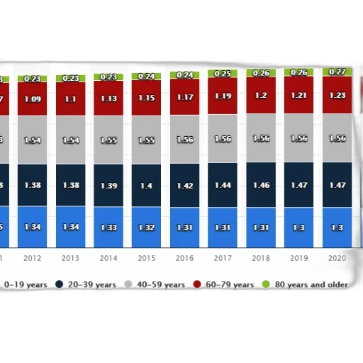 red, stacked, bar, chart transparent PNG cut-out