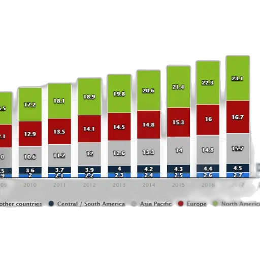 bar, graph, showing, distribution transparent PNG cut-out