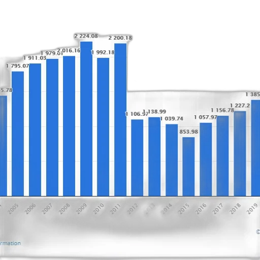 blue, bar, graph, showing transparent PNG cut-out