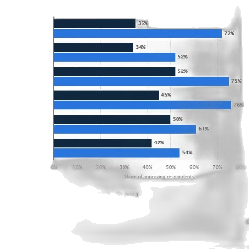 bar, chart, compares, approval transparent PNG cut-out
