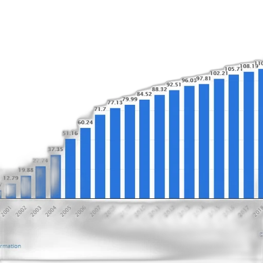bar, chart, shows, growth transparent PNG cut-out