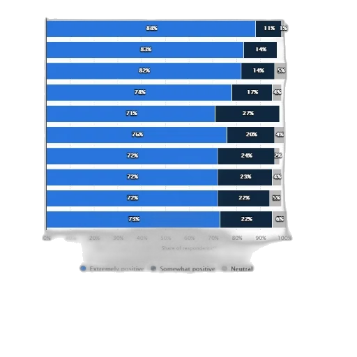 3d render, blue, bar, chart transparent PNG cut-out