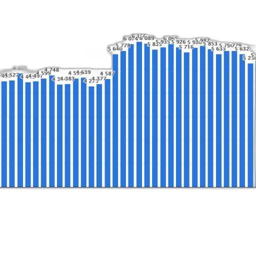 bar, chart, shows, quarterly transparent PNG cut-out