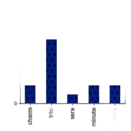 blue, bar, chart, titled transparent PNG cut-out