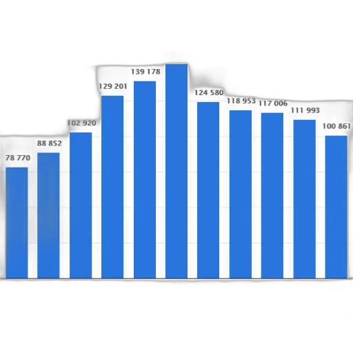 bar, chart, shows, number transparent PNG cut-out