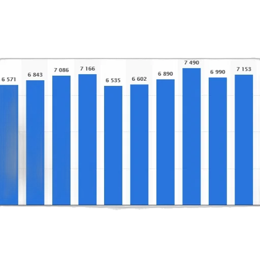 bar, chart, showing, population transparent PNG cut-out