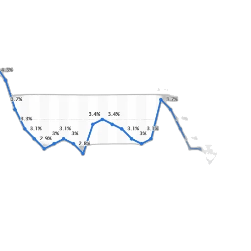 line, graph, showing, percentage transparent PNG cut-out