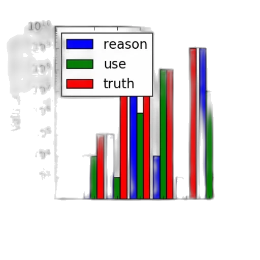 bar, chart, three, categories transparent PNG cut-out